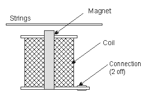 single coil diagram